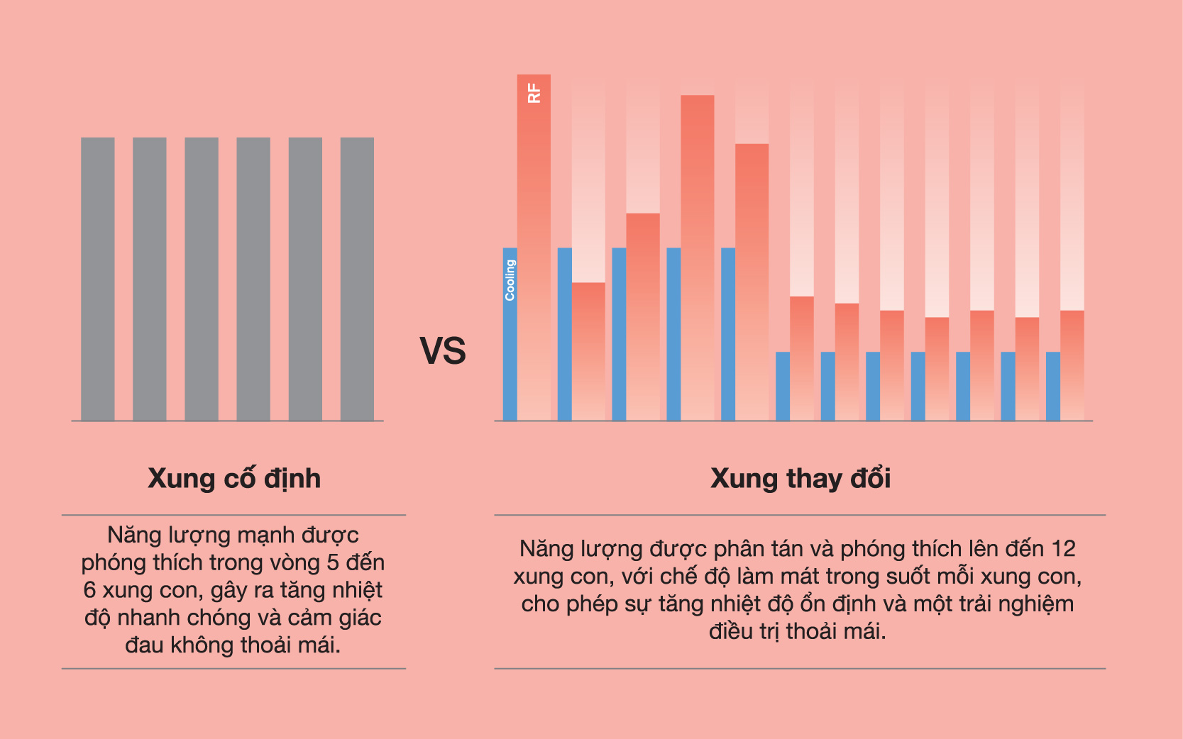Các xung có thể thay đổi được tự động hóa